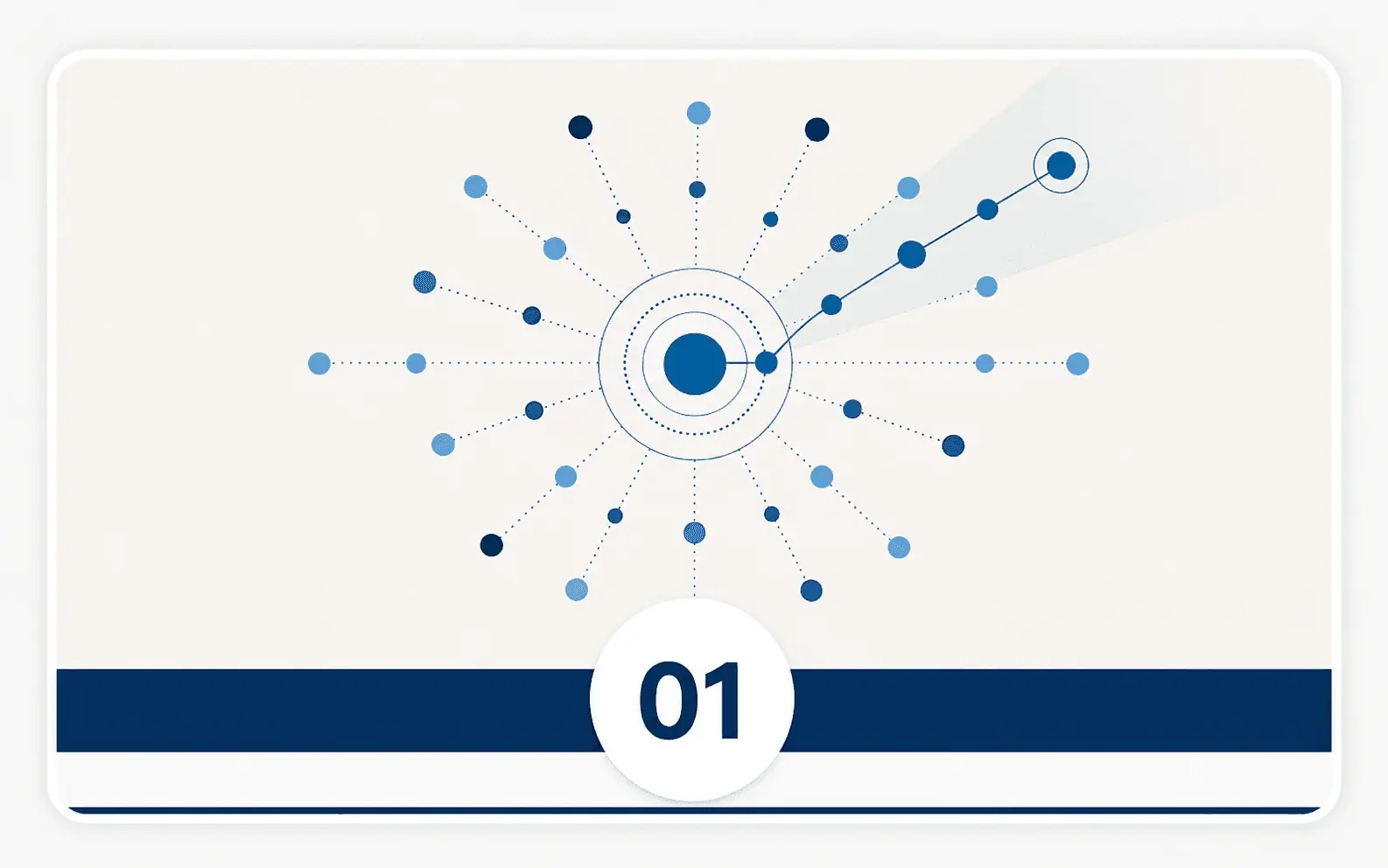 Grafische Darstellung einer Potenzialanalyse mit Stärken, Mustern und Entwicklungsfeldern.